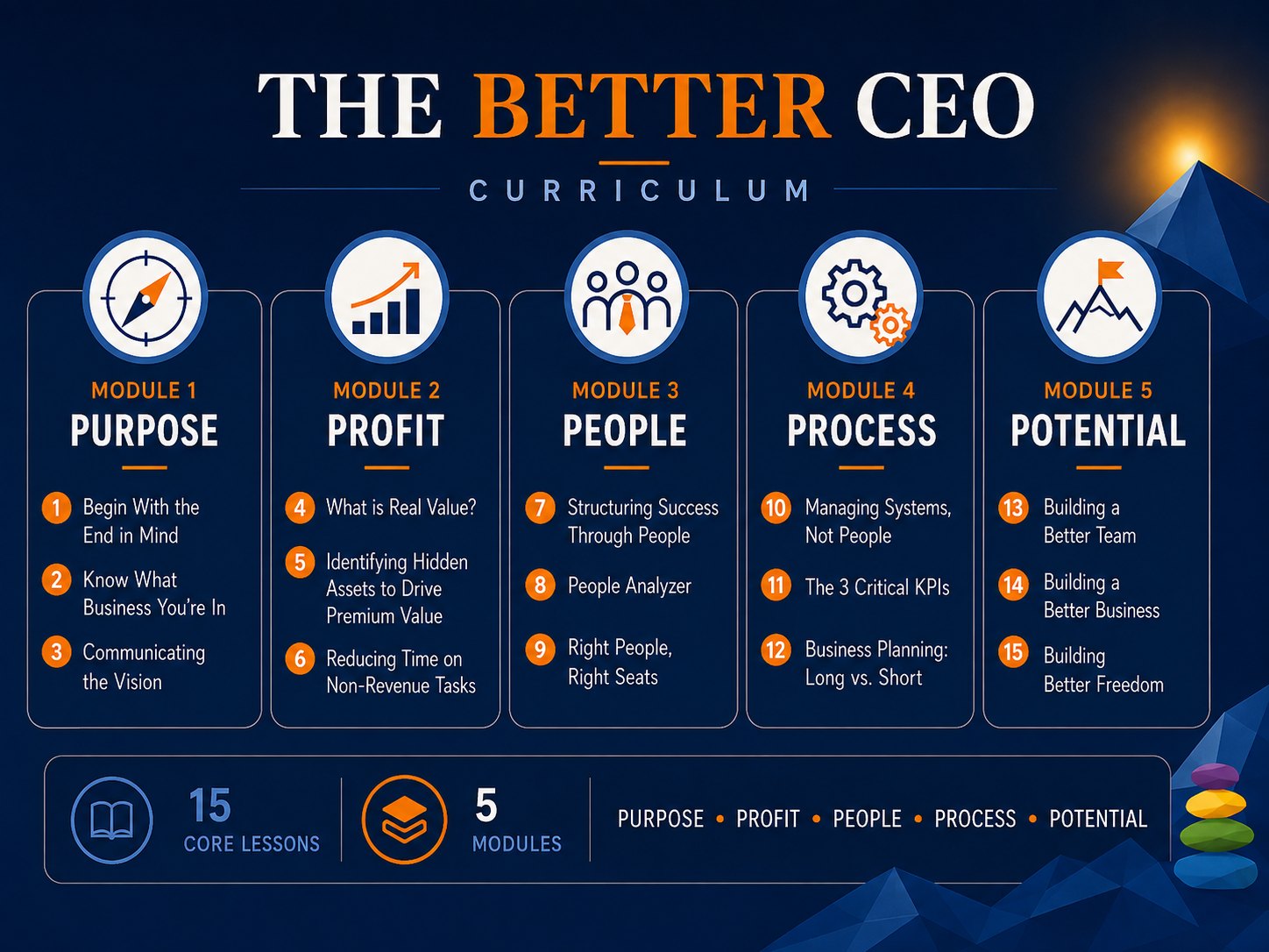 The Better CEO curriculum