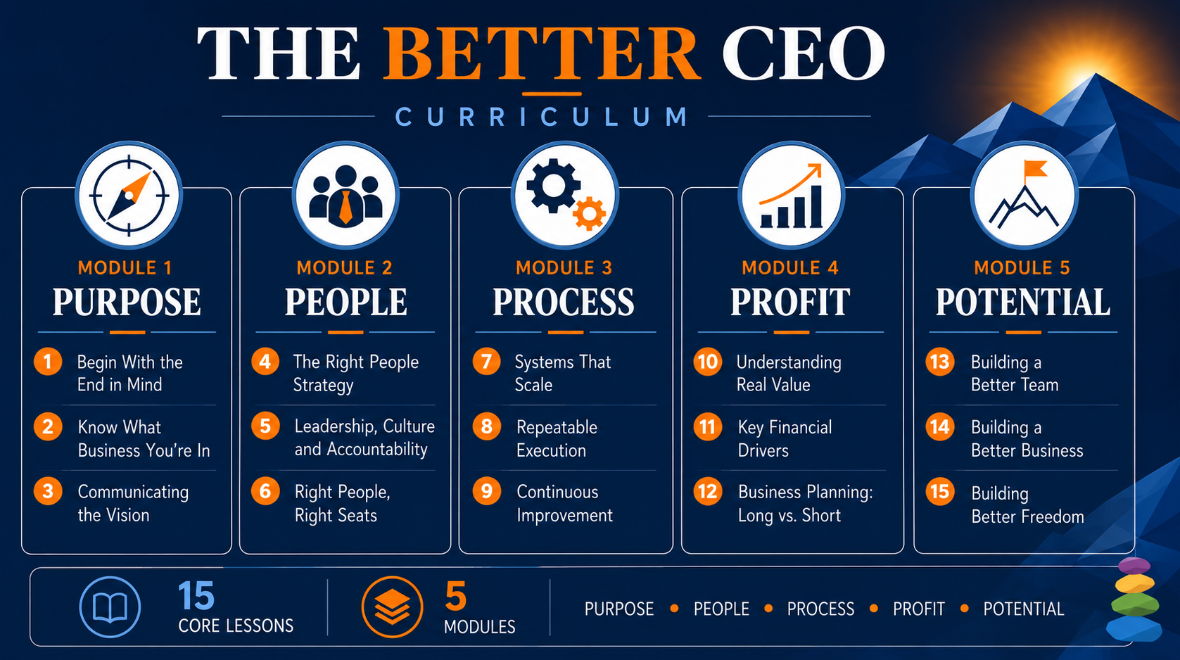 The Better CEO curriculum