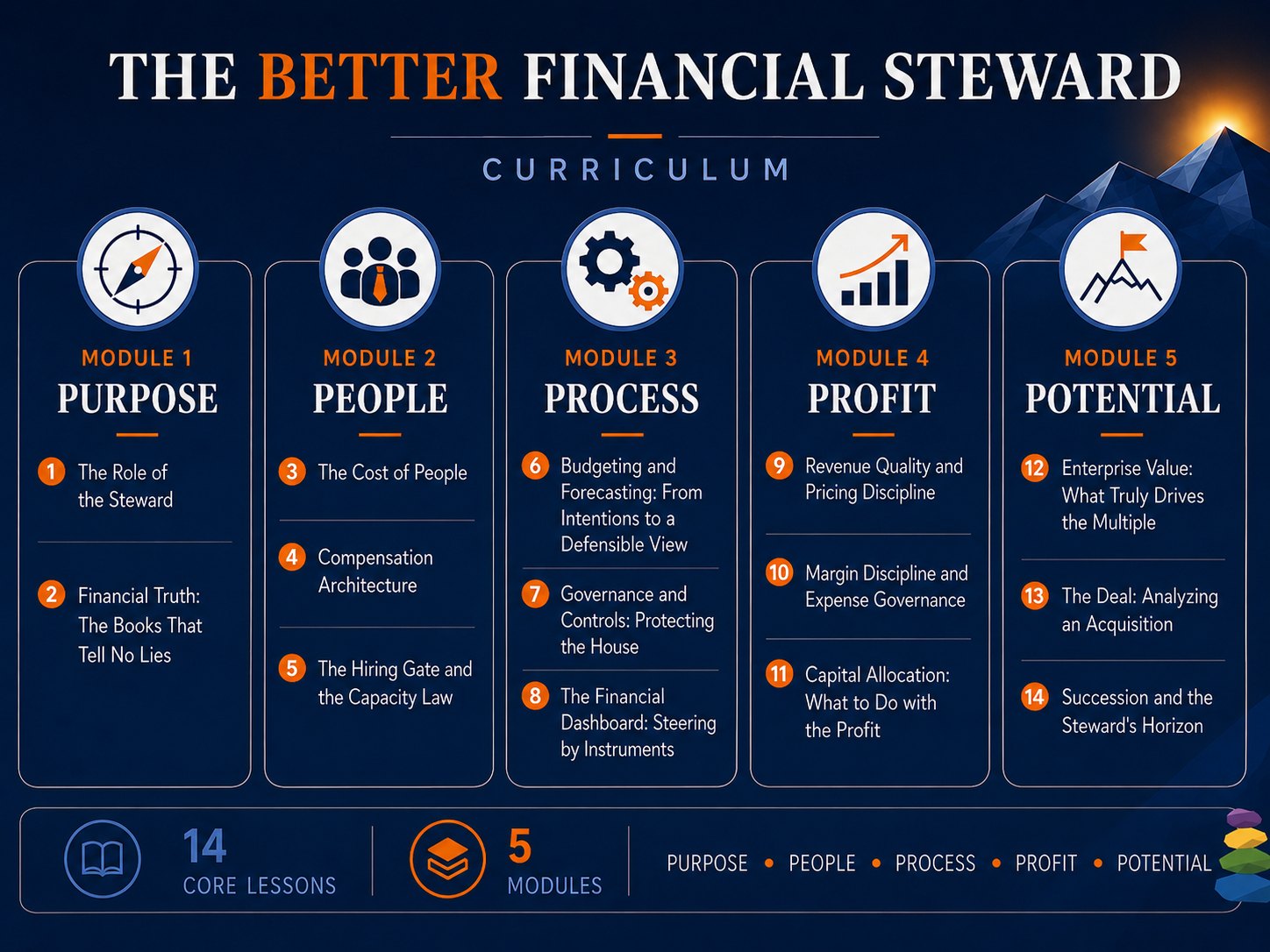 The Better Financial Steward curriculum
