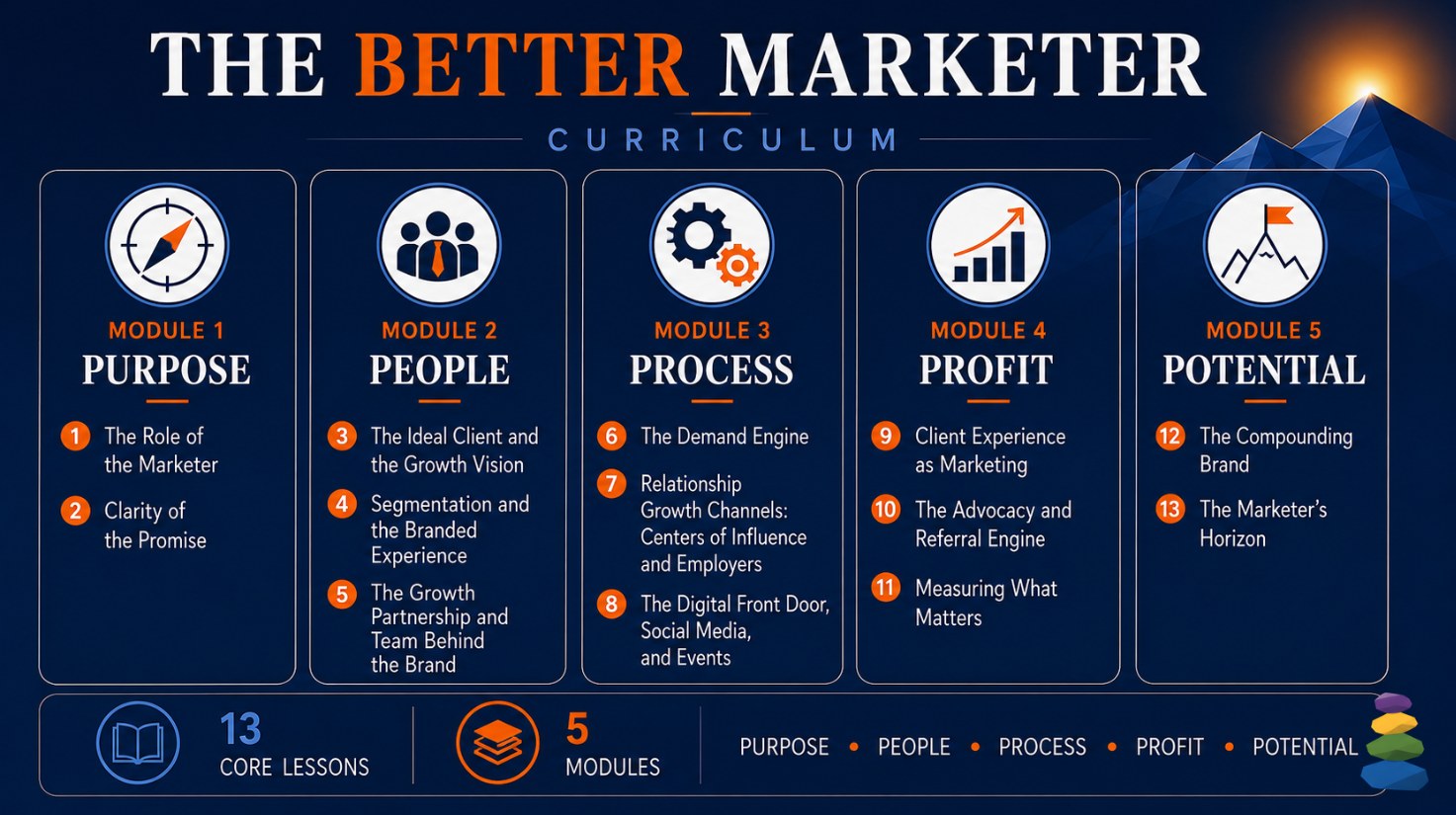 The Better Marketer curriculum