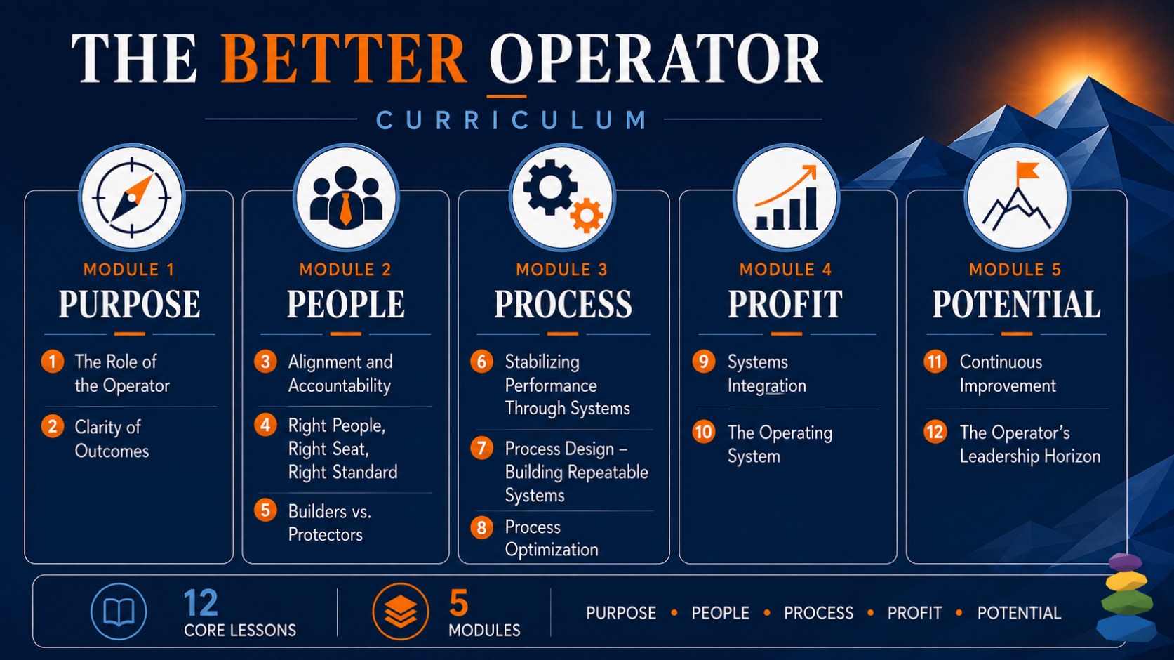The Better Operator curriculum